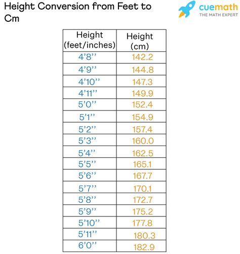 176cm 155cm|Cm to Feet and Inches Converter